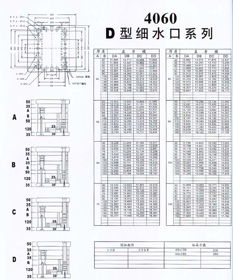 4060D型細水口系列
