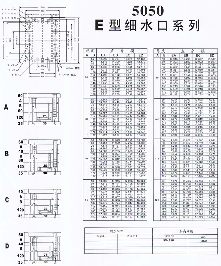 5050E型細水口系列