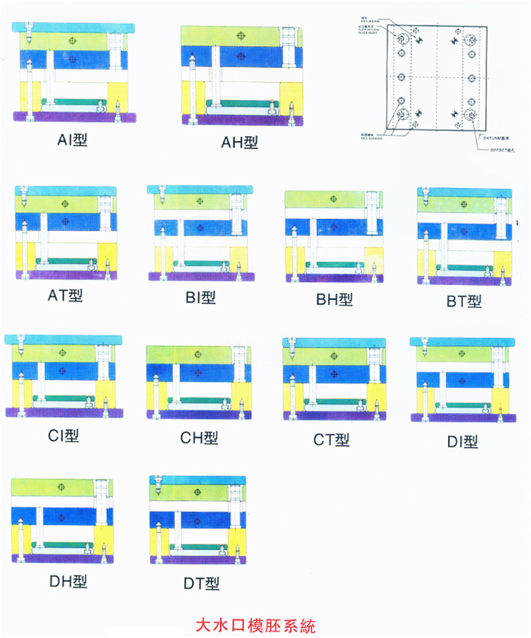 大水口模胚系統