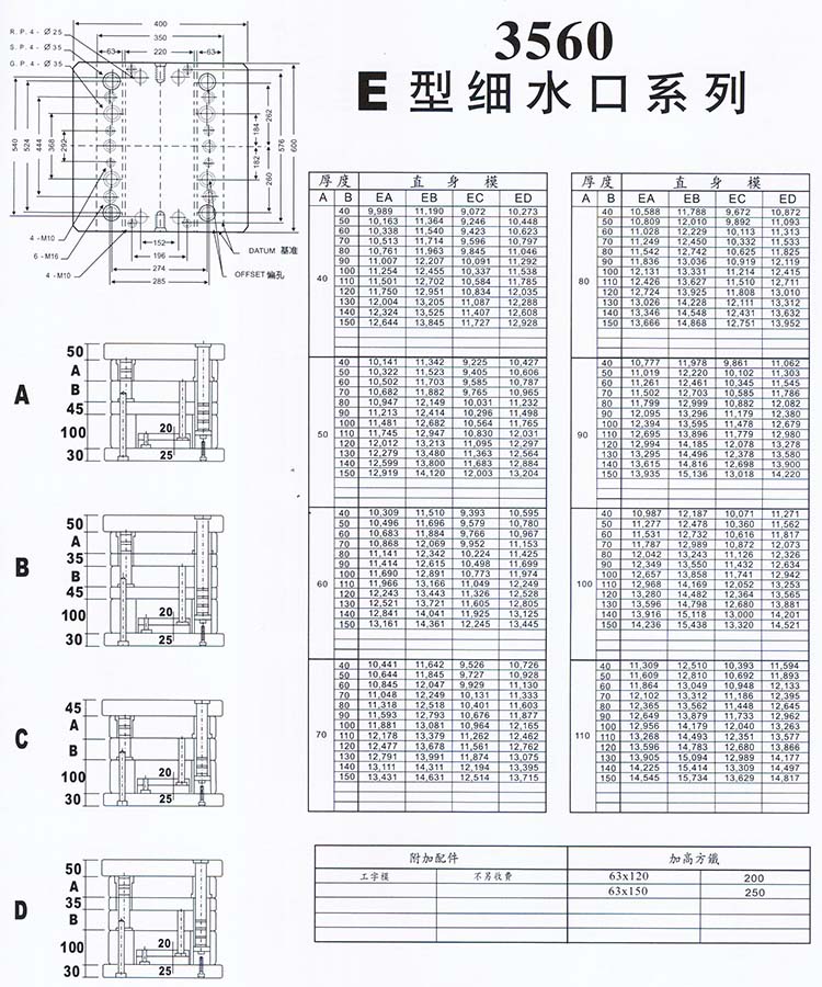 3560E型細水口系列